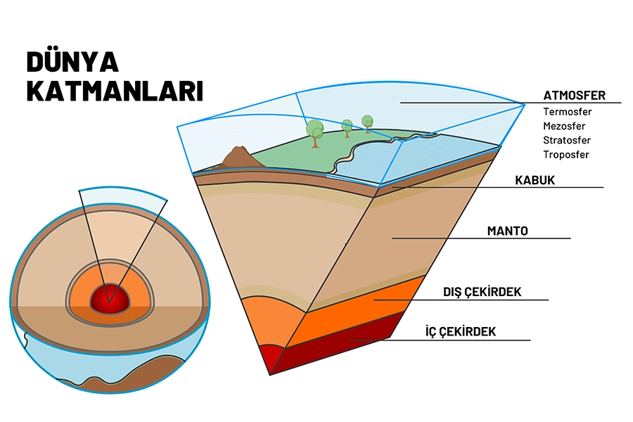 Hava Küre (Atmosfer)