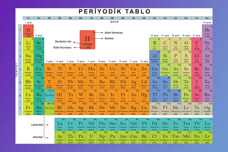 Periyodik Tablo Hakkında Sıkça Sorulan Sorular